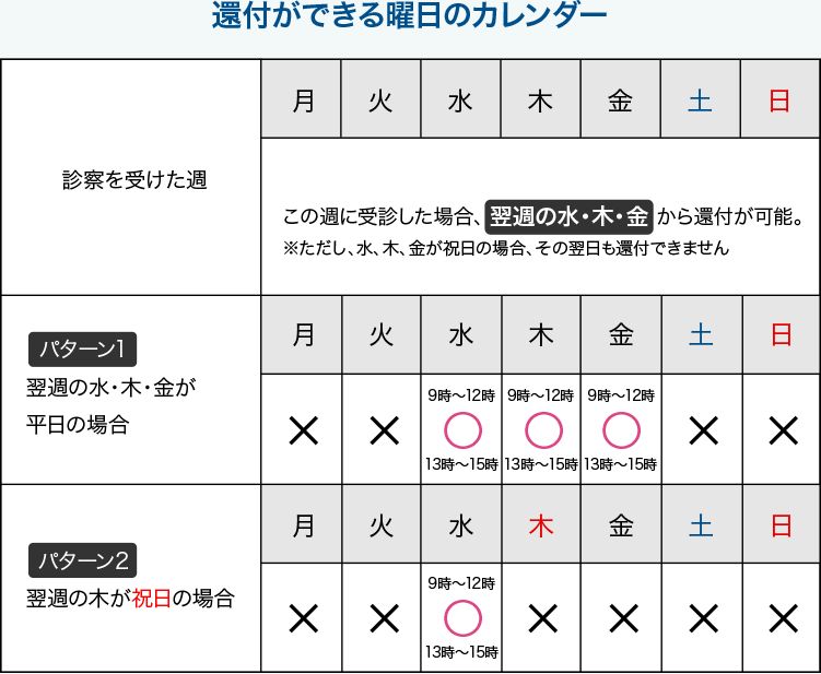 還付ができる曜日のカレンダー